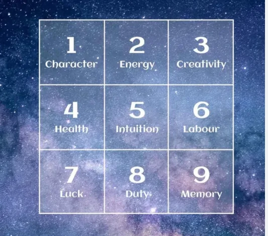 Numerology: A Gateway To Spiritual Insight And Life Connection